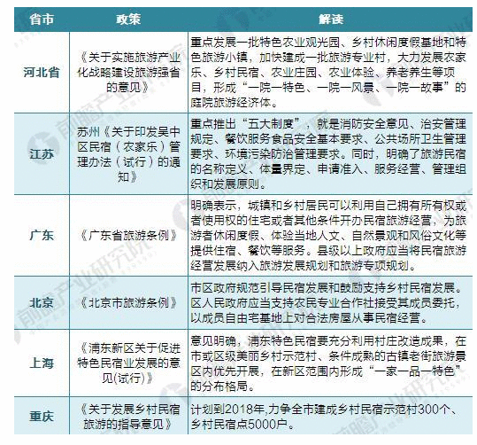  关于民宿热的冷思考：小猪民宿与途家的旅途