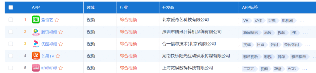  产品分析 | B站：年轻人的时代盛筵