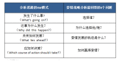  用数据分析的方法教你如何获得一份美好的爱情