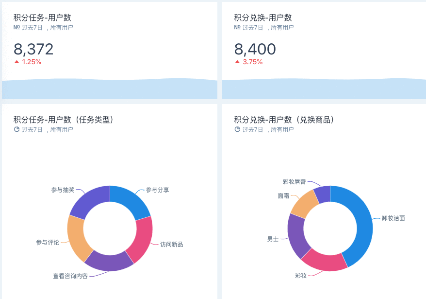  直播带货、爆款引流、优惠券促活，品牌商零售的数字化运营如何做？