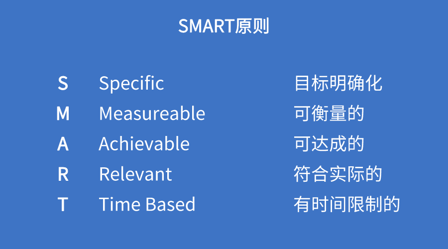 影响机构招生转化因素拆解