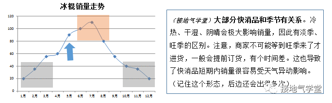  数据分析入门：商品分析是什么？该怎么做？