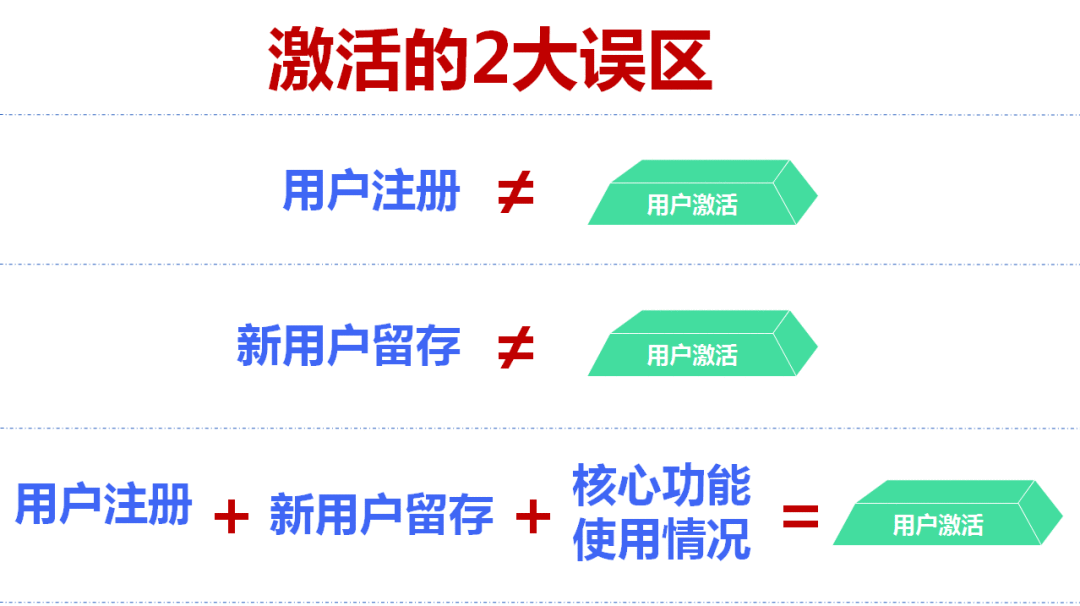  如何用数据分析驱动用户增长？