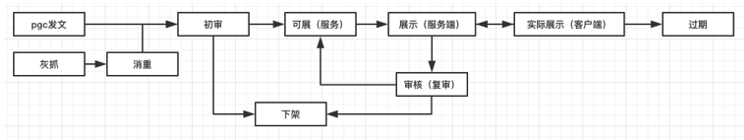 内容型产品指标及常用分析框架