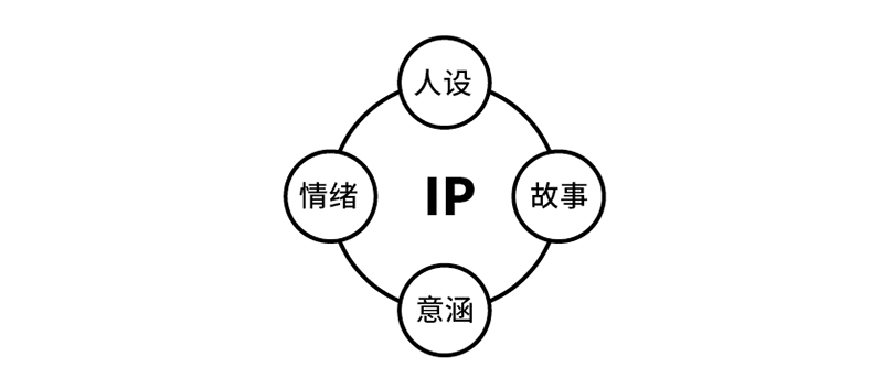  你们之前关于IP的理解，有可能都是错的