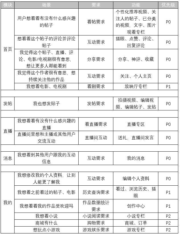  倒推“皮皮虾”App产品需求文档