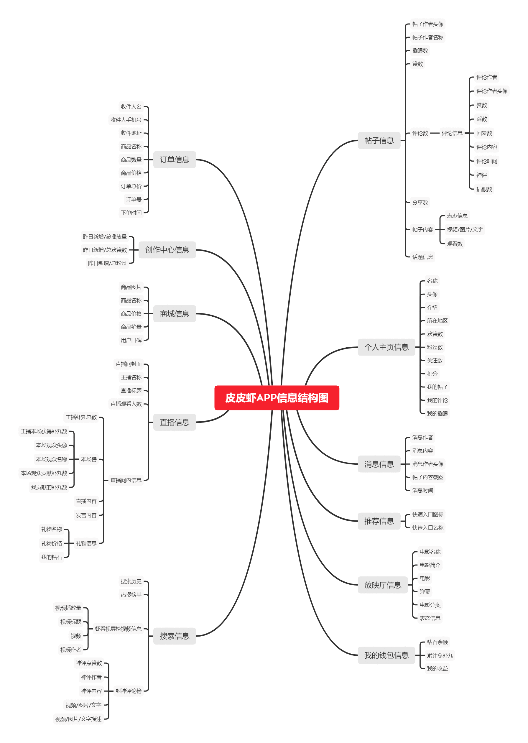  倒推“皮皮虾”App产品需求文档