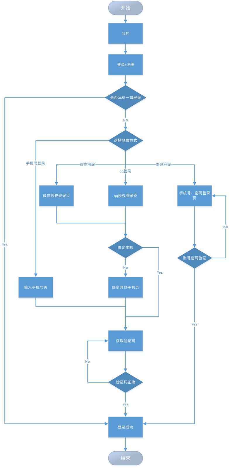  倒推“皮皮虾”App产品需求文档