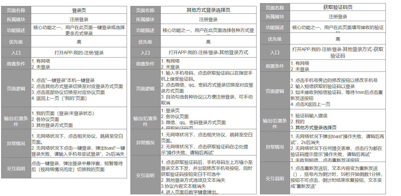  倒推“皮皮虾”App产品需求文档