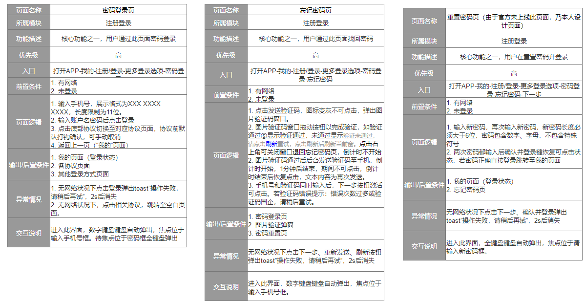  倒推“皮皮虾”App产品需求文档