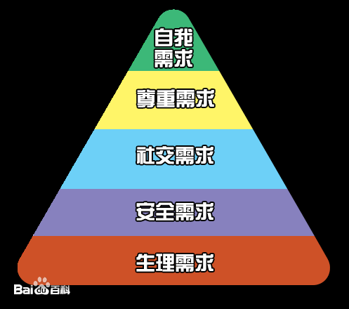  用户引流之前，这6个问题需要思考