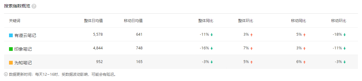  PRD：有道云笔记APP产品需求文档