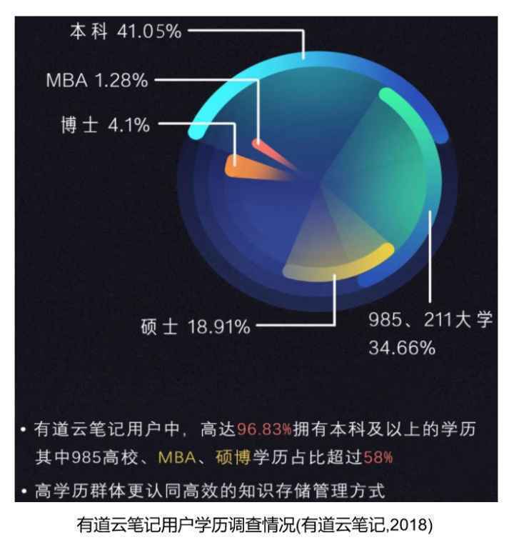  PRD：有道云笔记APP产品需求文档