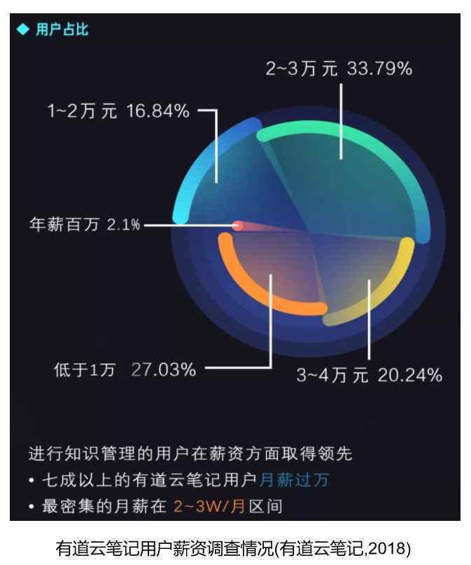  PRD：有道云笔记APP产品需求文档