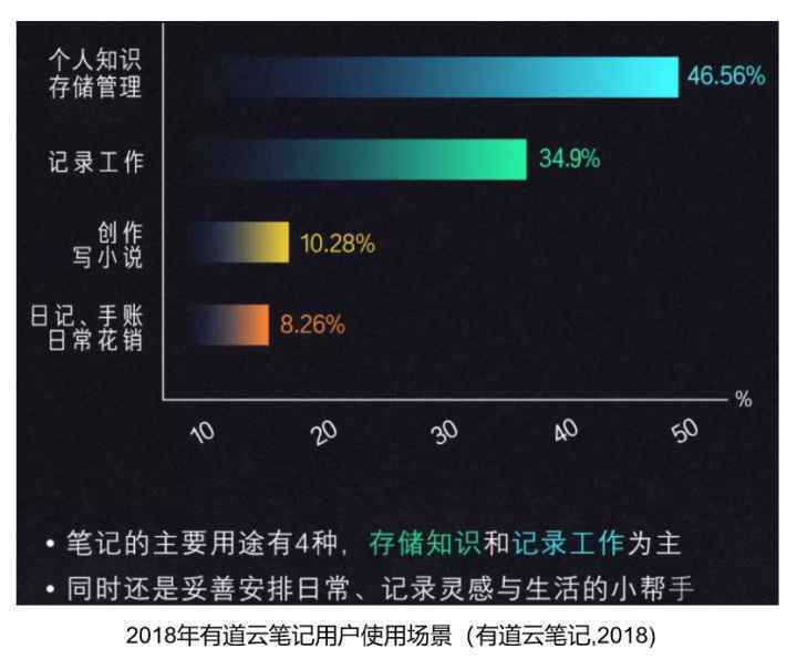  PRD：有道云笔记APP产品需求文档