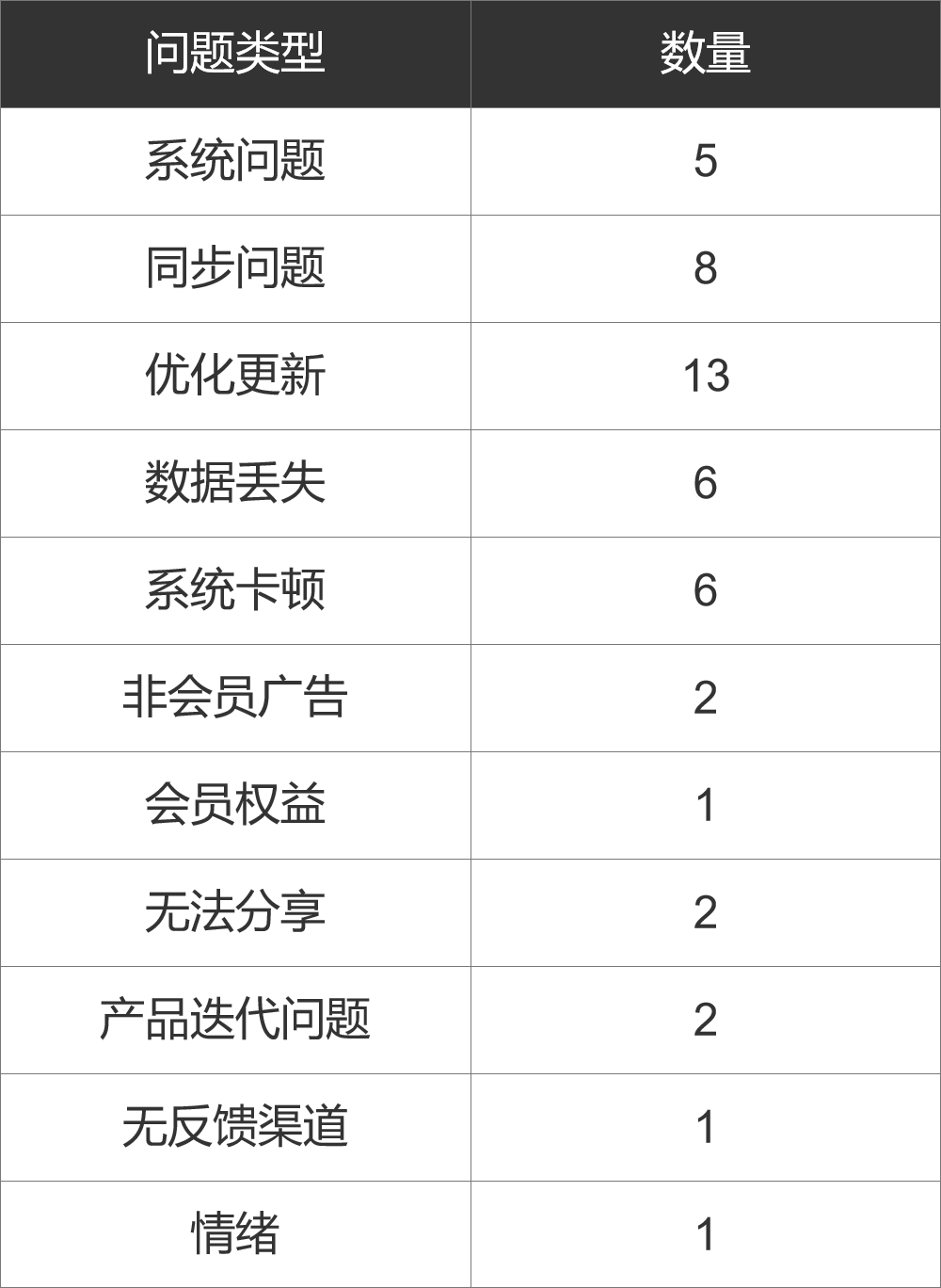  PRD：有道云笔记APP产品需求文档