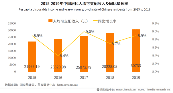  美团外卖产品分析报告 | 美团外卖，送啥都快