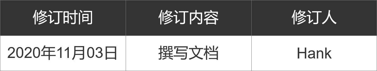  PRD：有道云笔记APP产品需求文档