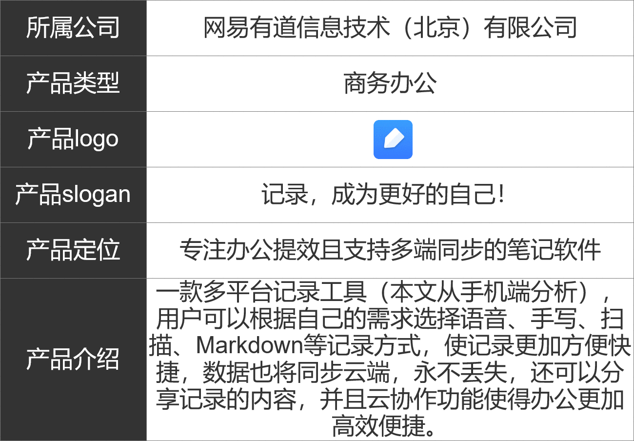  PRD：有道云笔记APP产品需求文档