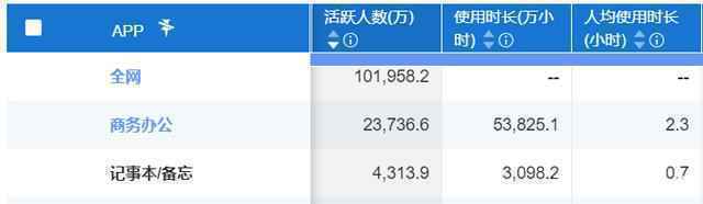  PRD：有道云笔记APP产品需求文档