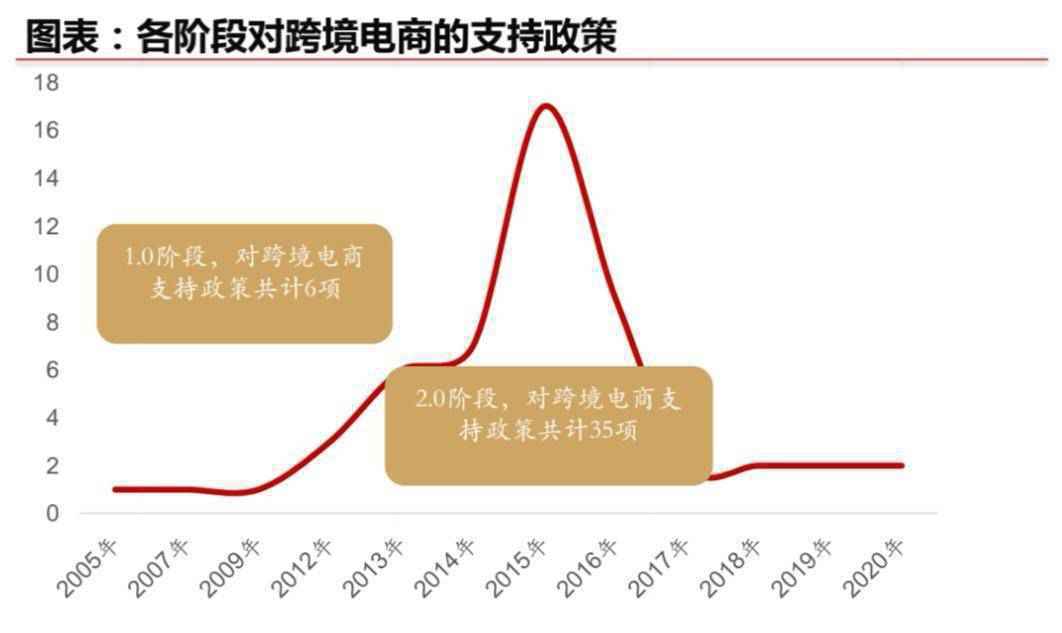  考拉海购app拆解——简洁实用版