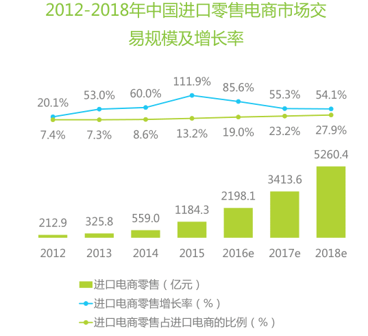  考拉海购app拆解——简洁实用版