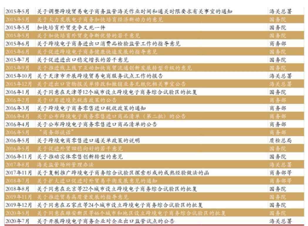  考拉海购app拆解——简洁实用版