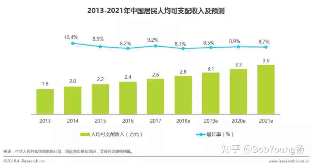  考拉海购app拆解——简洁实用版