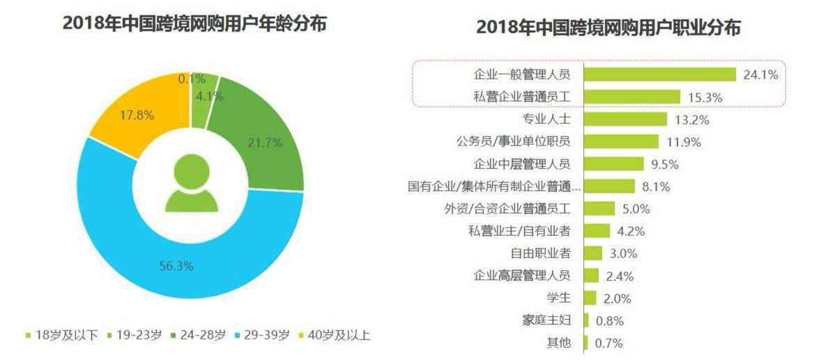  考拉海购app拆解——简洁实用版