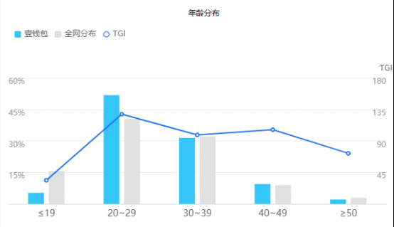  产品分析报告丨壹钱包，支付和金融的整合之路