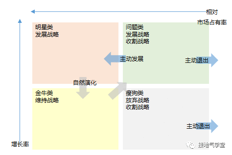 咨询公司的数据分析模型有多高大上？带你涨涨姿势！