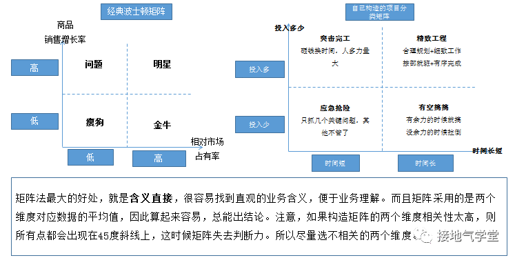 咨询公司的数据分析模型有多高大上？带你涨涨姿势！