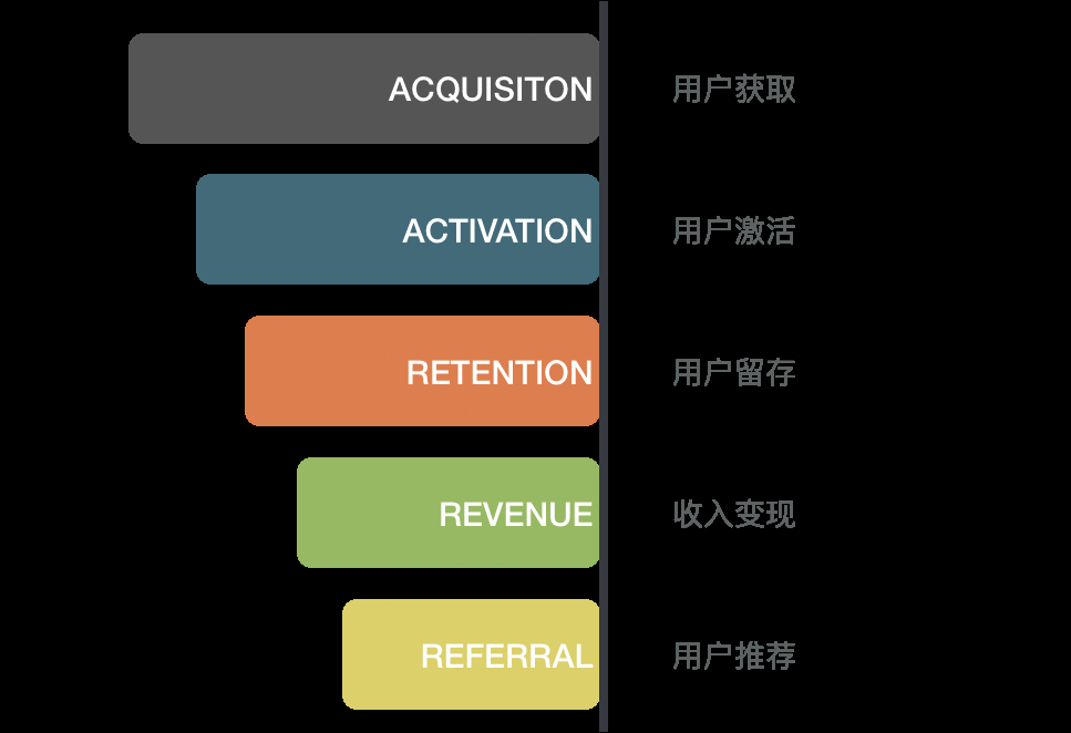  关于“邀请好友”，你需要用经济学重塑认知