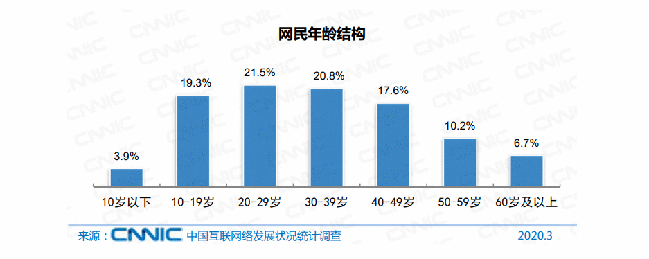  B站真的占领Z世代了吗？