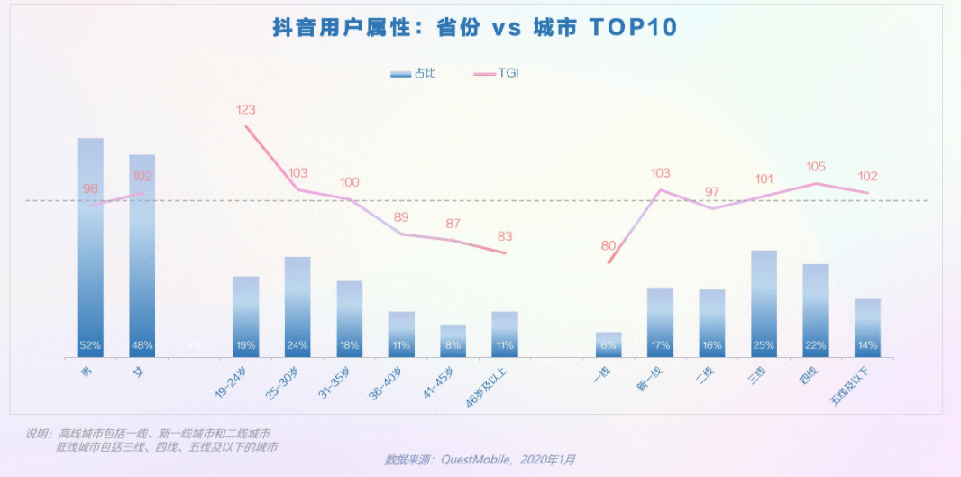  B站真的占领Z世代了吗？