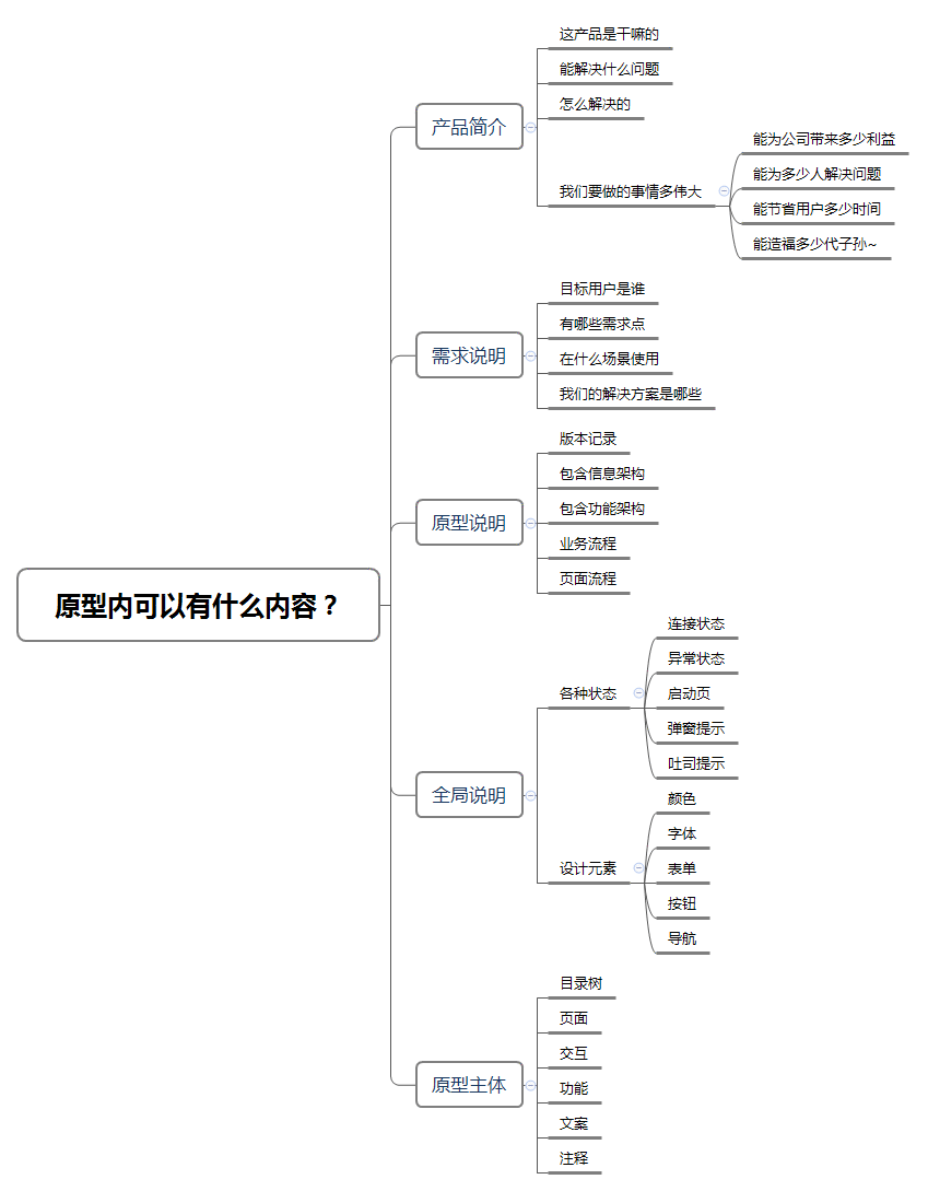  原型怎么画才不LOW？面试作品该如何好看一点？