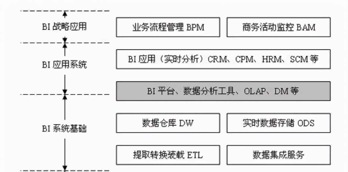  从一个BI项目的失败，看到数据治理的重要性