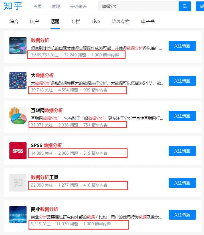 数据分析为什么是产品入门必备技能