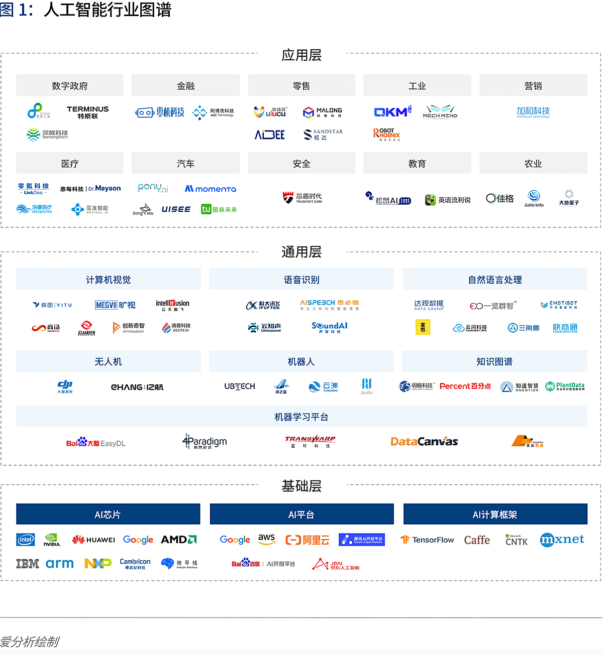 《人工智能2020：落地挑战与应对 》报告发布