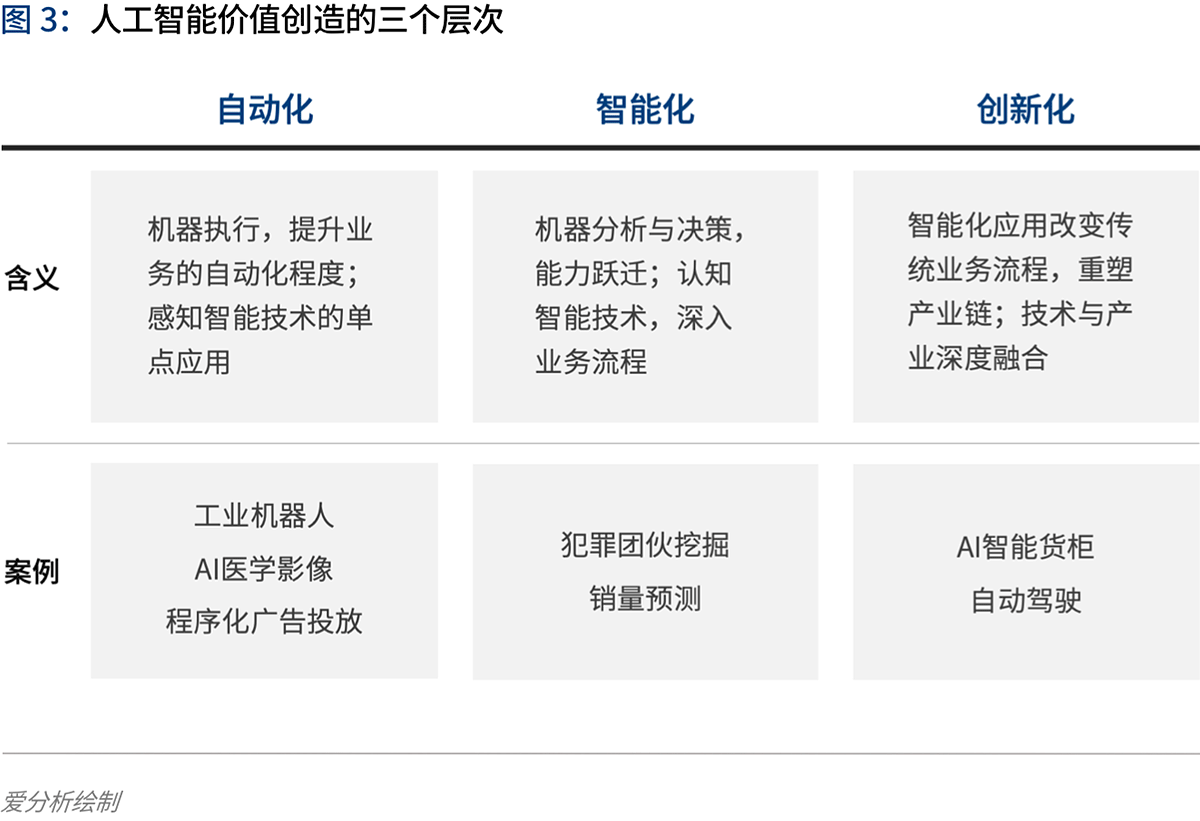 《人工智能2020：落地挑战与应对 》报告发布