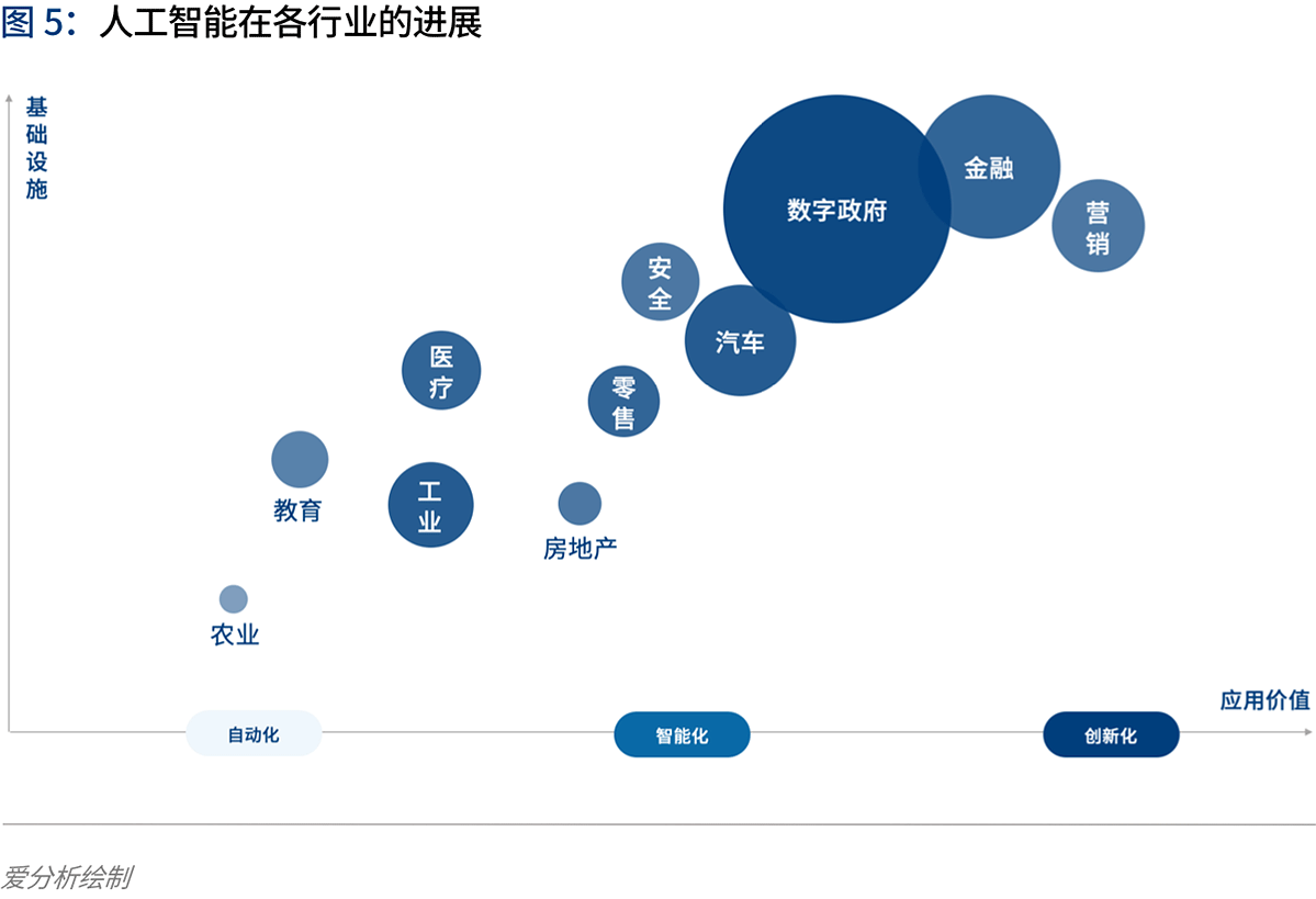 《人工智能2020：落地挑战与应对 》报告发布