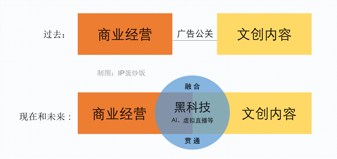 中国虚拟偶像/虚拟人IP全扫描：黑科技篇