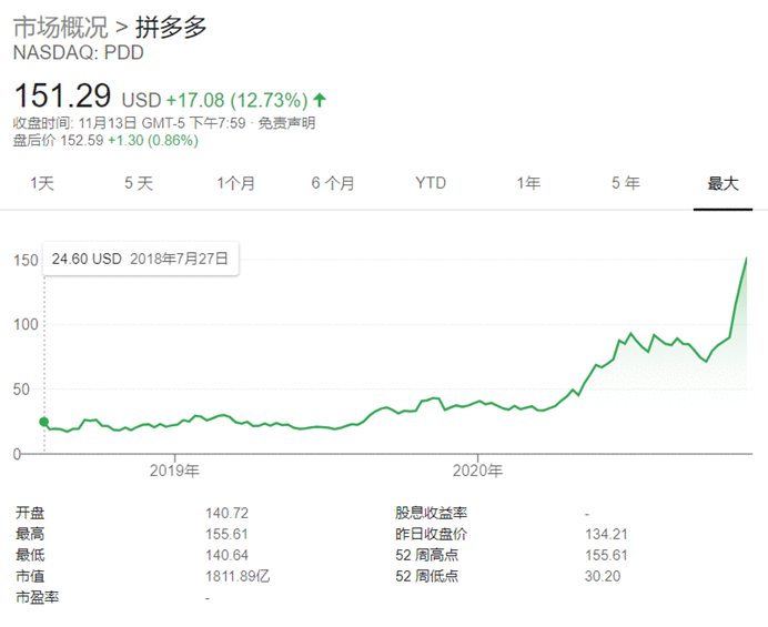 天天“双11”，日日“618”：解读拼多多新电商的“飞轮效应”