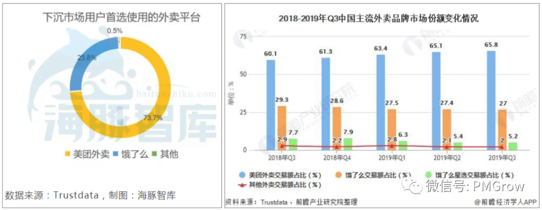 B端产品如何做竞品分析？