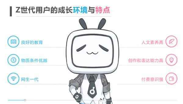  产品分析 | Bilibili，干杯!! (゜-゜)つロ