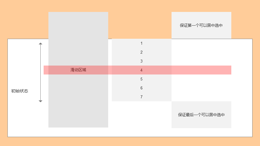  Axure入门案例系列——手机端滚动选择器