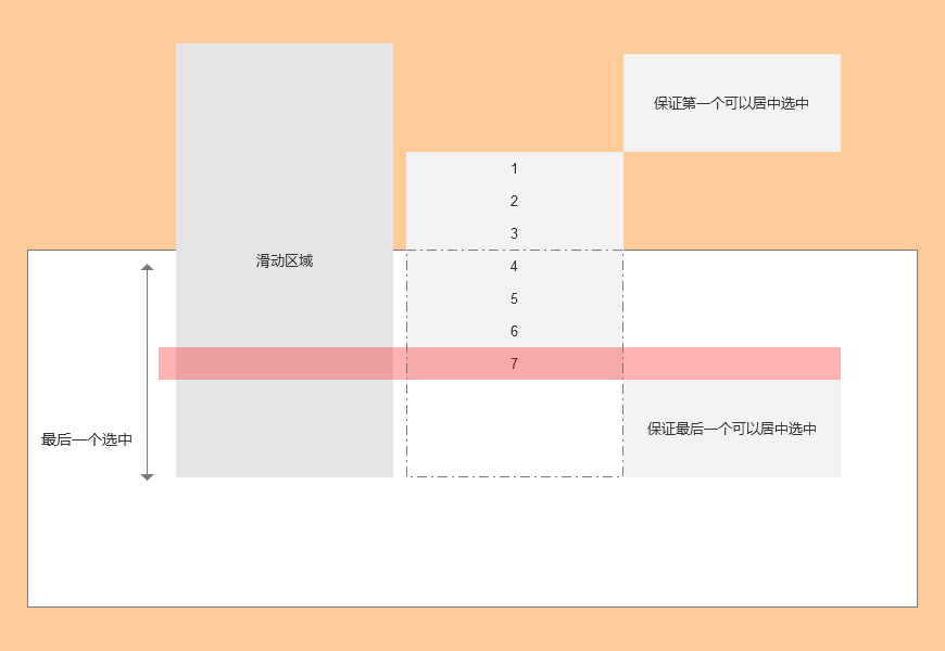  Axure入门案例系列——手机端滚动选择器