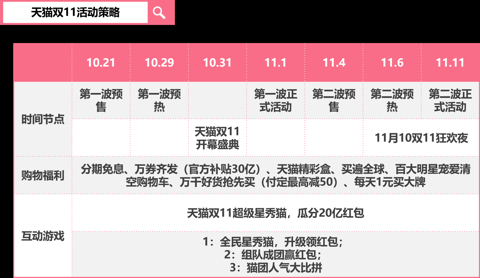  双11狂欢背后，一堆套路猛如虎，一看优惠鸡毛碎地