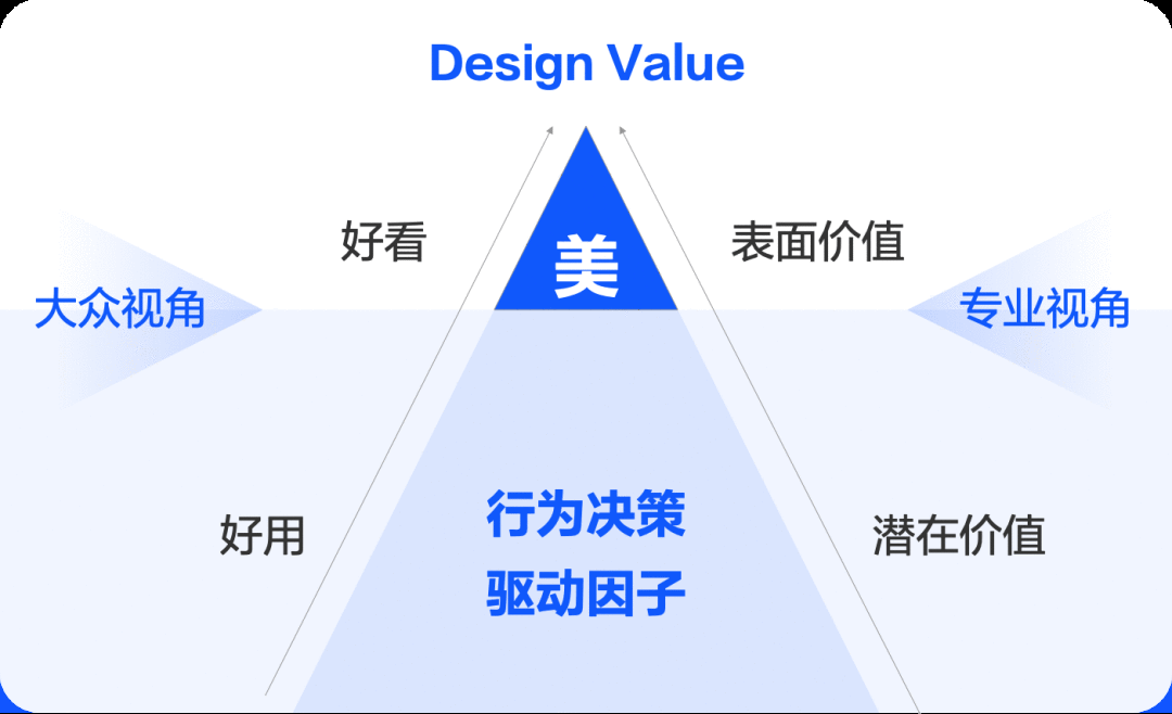 这些『数据』告诉你，设计怎么做会更好！