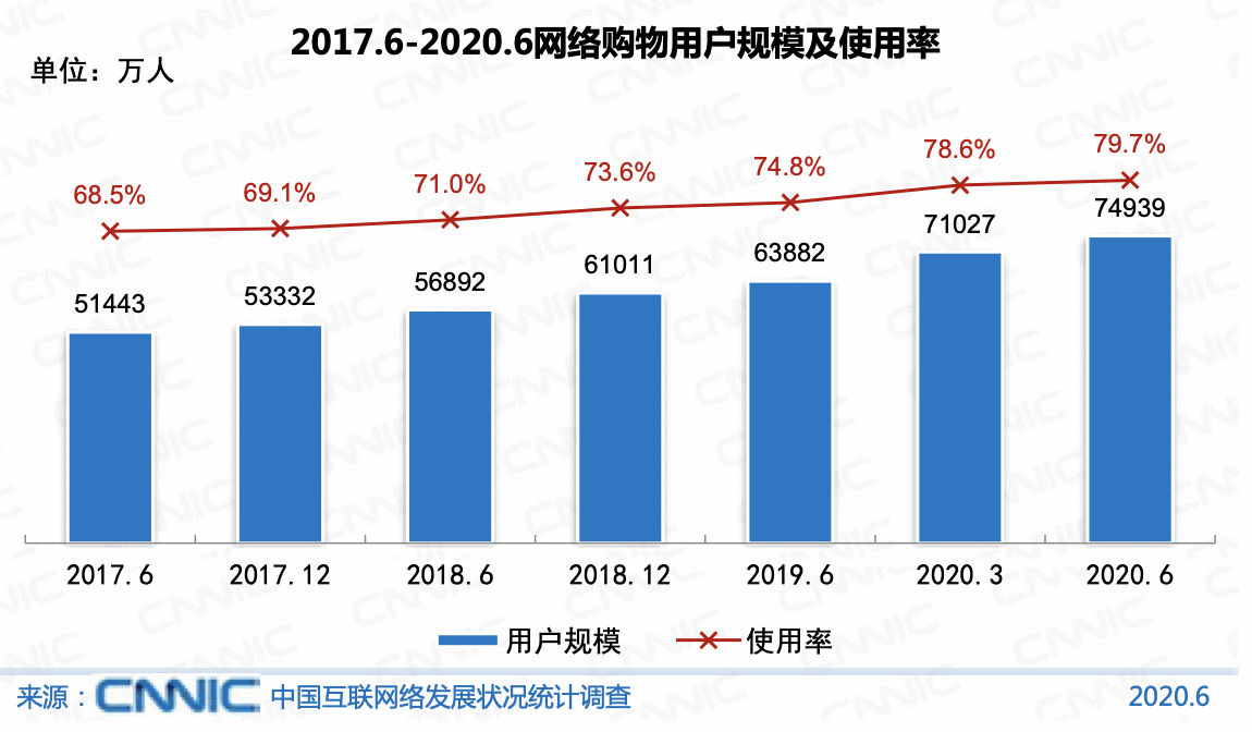  产品拆解：透析网易严选背后的逻辑